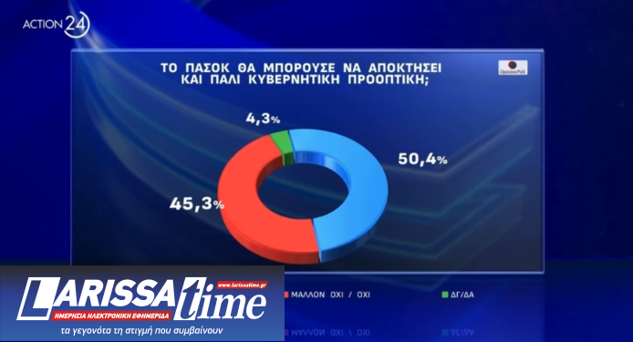 ΠΑΣΟΚ: Νίκη του Χάρη Δούκα στο β’ γύρο «βλέπει» νέα δημοσκόπηση-5